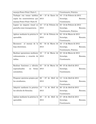 maneja Power Point: Parte I.                          Cuestionario, Práctica.
Trabajar con temas inéditos 26 – 27 de Enero de 16 - 17 de Febrero de 2013
según las características que 2013                    Investigo,                Resumo,
maneja Power Point: Parte II                          Cuestionario.
Lograr un impacto visual en 16 - 17 de Febrero de 23 - 24 de Febrero de 2013
pantalla como transparencia.      2013                Investigo,                Resumo,
                                                      Cuestionario, Práctica.
Aplicar mediante la práctica lo 23 - 24 de Febrero de 02 - 03 de Marzo de 2013
aprendido.                        2013                Investigo,                Resumo,
                                                      Cuestionario.
Reconocer     el manejo de la 02 - 03 de Marzo de 16 - 17 de Marzo de 2012
hoja electrónica.                 2013                Investigo,                Resumo,
                                                      Cuestionario, Práctica.
Realizar operaciones mediante 16 - 17 de Marzo de 23 - 24 de Marzo de 2013
ordenamientos y creación de 2013                      Investigo,                Resumo,
tablas.                                               Cuestionario.


Realizar funciones y cálculos 23 - 24 de Marzo de 06 - 07 de Abril de 2013
especializados      en      forma 2013                Investigo,                Resumo,
automática.                                           Cuestionario.


Preparar ejercicios propios por 06 - 07 de Abril de 13 - 14 de Abril de 2013
los estudiantes.                  2013                Investigo,                Resumo,
                                                      Cuestionario.
Adquirir mediante la práctica 13 - 14 de Abril de 20 - 21 de Abril de 2013
los cálculos de fórmulas.         2013                Investigo,                Resumo,
                                                      Cuestionario.
Aplicar mediante la práctica lo 20 - 21 de Abril de 27 - 28 de Abril de 2013
aprendido.                        2013                Investigo,                Resumo,
                                                      Cuestionario.
 