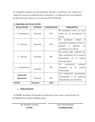 La integridad académica de las autoridades, docentes y estudiantes, esta regida por el
código de convivencia establecido por la institución y el reglamento de la Ley Orgánica
de Educación Intercultural en sus capítulos IV,V,VI,VII,VIII.


10. ESQUEMA DE EVALUACIÓN
   EVALUACION                PUNTOS      PORCENTAJE                  REQUISITOS
                                                          El estudiante revisa y se auto
          Investigación     10 puntos        20%         educa con la investigación de
                                                          temas.
                                                          El    estudiante        realiza     5
                                                          conceptos de palabras técnicas y
            Glosario        10 puntos        20%
                                                          propone      5        palabras     no
                                                          asimiladas en la tutoría.
                                                          El resumo debe contener las
                                                          ideas principales de la materia
            Resumo          10 puntos        20%
                                                          desarrollada      en     la    tutoría
                                                          correspondiente.
                                                          El       cuestionario         contiene
       Cuestionarios                         20%         preguntas        de     la     tutoría
                             10 puntos
                                                          desarrollada.
                                                          Las evaluaciones quimestrales
       Evaluación
                                                          corresponden a los capítulos
       Quimestral            10 puntos        20%
                                                          desarrollados en las tutorías.
 TOTAL                     50 puntos         100%


       j.    BIBLIOGRAFÍA


[1] LOPÉZ, Ana María: Compendio de computación, pasó a paso, Ciencia Futura, sf.
[2] OFFICE 2010: Editorial RITISA, 2010.


             Ing. Franklin Guamán                      Lcda. Paola Bustillos
                    TUTOR                                VICERRECTORA
 
