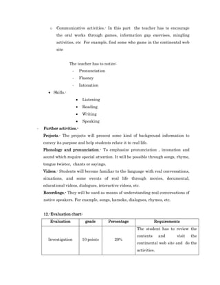 o   Communicative activities.- In this part the teacher has to encourage
           the oral works through games, information gap exercises, mingling
           activities, etc For example, find some who game in the continental web
           site


                   The teacher has to notice:
                      -       Pronunciation
                      -       Fluency
                      -       Intonation
       Skills.-
                              Listening
                              Reading
                              Writing
                              Speaking
-   Further activities.-
    Projects.- The projects will present some kind of background information to
    convey its purpose and help students relate it to real life.
    Phonology and pronunciation.- To emphasize pronunciation , intonation and
    sound which require special attention. It will be possible through songs, rhyme,
    tongue twister, chants or sayings.
    Videos.- Students will become familiar to the language with real conversations,
    situations, and some events of real life through movies, documental,
    educational videos, dialogues, interactive videos, etc.
    Recordings.- They will be used as means of understanding real conversations of
    native speakers. For example, songs, karaoke, dialogues, rhymes, etc.


    12.-Evaluation chart:
       Evaluation                grade        Percentage              Requirements
                                                           The student has to review the
                                                           contents      and    visit   the
      Investigation            10 points         20%
                                                           continental web site and do the
                                                           activities.
 