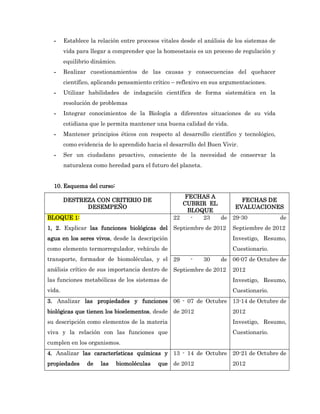 -     Establece la relación entre procesos vitales desde el análisis de los sistemas de
        vida para llegar a comprender que la homeostasis es un proceso de regulación y
        equilibrio dinámico.
  -     Realizar cuestionamientos de las causas y consecuencias del quehacer
        científico, aplicando pensamiento crítico – reflexivo en sus argumentaciones.
  -     Utilizar habilidades de indagación científica de forma sistemática en la
        resolución de problemas
  -     Integrar conocimientos de la Biología a diferentes situaciones de su vida
        cotidiana que le permita mantener una buena calidad de vida.
  -     Mantener principios éticos con respecto al desarrollo científico y tecnológico,
        como evidencia de lo aprendido hacia el desarrollo del Buen Vivir.
  -     Ser un ciudadano proactivo, consciente de la necesidad de conservar la
        naturaleza como heredad para el futuro del planeta.


  10. Esquema del curso:
                                                      FECHAS A
        DESTREZA CON CRITERIO DE                                     FECHAS DE
                                                     CUBRIR EL
              DESEMPEÑO                                            EVALUACIONES
                                                       BLOQUE
BLOQUE 1:                                         22    -  23  de 29-30        de
1, 2. Explicar las funciones biológicas del Septiembre de 2012          Septiembre de 2012
agua en los seres vivos, desde la descripción                           Investigo, Resumo,
como elemento termorregulador, vehículo de                              Cuestionario.
transporte, formador de biomoléculas, y el 29           -     30    de 06-07 de Octubre de
análisis crítico de sus importancia dentro de Septiembre de 2012        2012
las funciones metabólicas de los sistemas de                            Investigo, Resumo,
vida.                                                                   Cuestionario.
3. Analizar las propiedades y funciones 06 - 07 de Octubre 13-14 de Octubre de
biológicas que tienen los bioelementos, desde de 2012                   2012
su descripción como elementos de la materia                             Investigo, Resumo,
viva y la relación con las funciones que                                Cuestionario.
cumplen en los organismos.
4. Analizar las características químicas y 13 - 14 de Octubre 20-21 de Octubre de
propiedades      de   las   biomoléculas    que de 2012                 2012
 