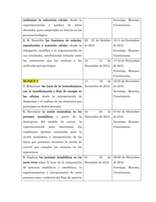 conforman la estructura celular, desde la                                   Investigo, Resumo,
experimentación        y   análisis     de     datos                        Cuestionario.
obtenidos, para comprender su función en los
procesos biológicos.
5, 6. Describir las funciones de relación, 20 - 21 de Octubre 10-11 de Noviembre
reproducción y nutrición celular, desde la de 2012                          de 2012
indagación científica y la argumentación de                                 Investigo, Resumo,
sus resultados, estableciendo relación entre                                Cuestionario.
las estructuras que las realizan y las 10                    -   11    de 17-18 de Noviembre
moléculas que participan.                               Noviembre de 2012   de 2012
                                                                            Investigo, Resumo,
                                                                            Cuestionario.
BLOQUE 2:                                               17   -   18    de 24-25 de Noviembre
7. Relacionar las leyes de la termodinámica Noviembre de 2012               de 2012
con la transformación y flujo de energía en                                 Investigo, Resumo,
las células, desde la interpretación de                                     Cuestionario.
diagramas y el análisis de los elementos que
participan en dichos procesos.
8. Reconocer la acción enzimática en los 24                  -   25    de 01-02 de Diciembre
procesos   metabólicos        a    partir    de    la Noviembre de 2012     de 2012
descripción   del      modelo      de   acción,    la                       Investigo, Resumo,
experimentación        para       determinar      las                       Cuestionario.
condiciones óptimas requeridas para la
acción enzimática e interpretación de los
datos que permitan reconocer la acción de
control que cumplen las enzimas en los
organismos.
9. Explicar los procesos metabólicos en los 01               -   02    de 08-09 de Diciembre
seres vivos sobre la base de la comparación Diciembre de 2012               de 2012
de procesos anabólicos y catabólicos, la                                    Investigo, Resumo,
experimentación e interpretación de estos                                   Cuestionario.
procesos como evidencia del flujo de materia
 