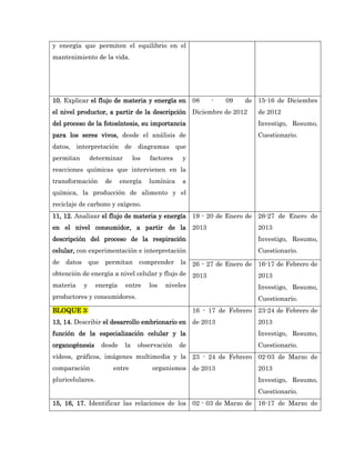 y energía que permiten el equilibrio en el
mantenimiento de la vida.




10. Explicar el flujo de materia y energía en 08            -    09   de 15-16 de Diciembre
el nivel productor, a partir de la descripción Diciembre de 2012          de 2012
del proceso de la fotosíntesis, su importancia                            Investigo, Resumo,
para los seres vivos, desde el análisis de                                Cuestionario.
datos, interpretación de diagramas que
permitan     determinar          los   factores   y
reacciones químicas que intervienen en la
transformación      de     energía     lumínica   a
química, la producción de alimento y el
reciclaje de carbono y oxígeno.
11, 12. Analizar el flujo de materia y energía 19 - 20 de Enero de 26-27 de Enero de
en el nivel consumidor, a partir de la 2013                               2013
descripción del proceso de la respiración                                 Investigo, Resumo,
celular, con experimentación e interpretación                             Cuestionario.
de   datos   que    permitan       comprenderla 26 - 27 de Enero de 16-17 de Febrero de
obtención de energía a nivel celular y flujo de 2013                2013
materia y energía entre los niveles                                 Investigo, Resumo,
productores y consumidores.                                               Cuestionario.
BLOQUE 3:                                              16 - 17 de Febrero 23-24 de Febrero de
13, 14. Describir el desarrollo embrionario en de 2013                    2013
función de la especialización celular y la                                Investigo, Resumo,
organogénesis      desde    la    observación     de                      Cuestionario.
videos, gráficos, imágenes multimedia y la 23 - 24 de Febrero 02-03 de Marzo de
comparación              entre          organismos de 2013                2013
pluricelulares.                                                           Investigo, Resumo,
                                                                          Cuestionario.
15, 16, 17. Identificar las relaciones de los 02 - 03 de Marzo de 16-17 de Marzo de
 