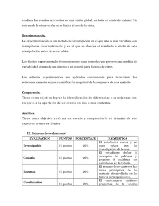 analizar los eventos ocurrentes en una visión global, en todo un contexto natural. De
este modo la observación no se limita al uso de la vista.


Experimentación.
La experimentación es un método de investigación en el que una o más variables son
manipuladas conscientemente y en el que se observa el resultado o efecto de esta
manipulación sobre otras variables.


Los diseños experimentales frecuentemente usan controles que proveen una medida de
variabilidad dentro de un sistema y un control para fuentes de error.


Los métodos experimentales son aplicados comúnmente para determinar las
relaciones causales o para cuantificar la magnitud de la respuesta de una variable.


Comparación.
Tiene como objetivo lograr la identificación de diferencias o semejanzas con
respecto a la aparición de un evento en dos o más contextos.


Analítica.
Tiene como objetivo analizar un evento y comprenderlo en término de sus
aspectos menos evidentes.


   12. Esquema de evaluaciones:
     EVALUACION              PUNTOS      PORCENTAJE                REQUISITOS
                                                            El estudiante revisa y se
 Investigación              10 puntos          20%          auto     educa     con    la
                                                            investigación de temas.
                                                            El estudiante define 5
                                                            conceptos de palabras y
 Glosario                   10 puntos          20%
                                                            propone 5 palabras no
                                                            asimiladas en la tutoría.
                                                            El resumo debe contener las
                                                            ideas principales de la
 Resumos                    10 puntos          20%
                                                            materia desarrollada en la
                                                            tutoría correspondiente.
                                                            El cuestionario contiene
 Cuestionarios
                            10 puntos          20%          preguntas de la tutoría
 