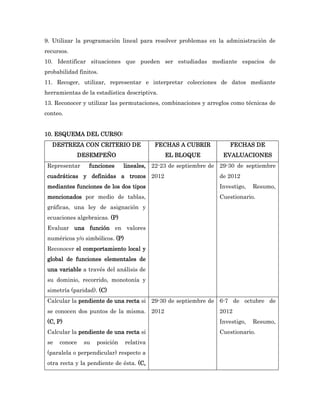 9. Utilizar la programación lineal para resolver problemas en la administración de
recursos.
10. Identificar situaciones que pueden ser estudiadas mediante espacios de
probabilidad finitos.
11. Recoger, utilizar, representar e interpretar colecciones de datos mediante
herramientas de la estadística descriptiva.
13. Reconocer y utilizar las permutaciones, combinaciones y arreglos como técnicas de
conteo.


10. ESQUEMA DEL CURSO:
   DESTREZA CON CRITERIO DE                 FECHAS A CUBRIR         FECHAS DE
               DESEMPEÑO                      EL BLOQUE           EVALUACIONES
 Representar     funciones      lineales, 22-23 de septiembre de 29-30 de septiembre
 cuadráticas y definidas a trozos 2012                          de 2012
 mediantes funciones de los dos tipos                           Investigo,   Resumo,
 mencionados por medio de tablas,                               Cuestionario.
 gráficas, una ley de asignación y
 ecuaciones algebraicas. (P)
 Evaluar una función en valores
 numéricos y/o simbólicos. (P)
 Reconocer el comportamiento local y
 global de funciones elementales de
 una variable a través del análisis de
 su dominio, recorrido, monotonía y
 simetría (paridad). (C)
 Calcular la pendiente de una recta si 29-30 de septiembre de 6-7 de octubre de
 se conocen dos puntos de la misma. 2012                        2012
 (C, P)                                                         Investigo,   Resumo,
 Calcular la pendiente de una recta si                          Cuestionario.
 se   conoce    su   posición    relativa
 (paralela o perpendicular) respecto a
 otra recta y la pendiente de ésta. (C,
 