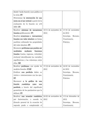 donde f es la función cuya gráfica es
la recta. (P)
Determinar la intersección de una
recta con el eje vertical a partir de la
evaluación de la función en x=0
(f(0)). (P)
Resolver sistemas de necuaciones 10-11 de noviembre de 17-18 de noviembre
lineales gráficamente. (P)                    2012     de 2012
Resolver ecuaciones e inecuaciones                     Investigo,   Resumo,
lineales con valor absoluto en forma                   Cuestionario,
analítica utilizando las propiedades                   Práctica.
del valor absoluto. (P)
Reconocer problemas que pueden ser
modelados        mediante        funciones
lineales (costos, ingresos, velocidad,
etcétera) identificando las variables
significativas y las relaciones entre
ellas. (M)
Resolver problemas con ayuda de 17-18 de noviembre de 24-25 de noviembre
modelos lineales. (P,M)                       2012     de 2012
Graficar una parábola dados su                         Investigo,   Resumo,
vértice e intersecciones con los ejes.                 Cuestionario,
(P)                                                    Práctica.
Reconocer a la gráfica de una
función       cuadrática       como     una
parábola a través del significado
geométrico de los parámetros que la
definen. (P)
Resolver una ecuación cuadrática 24-25 de noviembre de 1-2 de diciembre de
por    factorización,      o   usando    la 2012       2012
fórmula general de la ecuación de                      Investigo,   Resumo,
segundo grado o completando el                         Cuestionario,
 