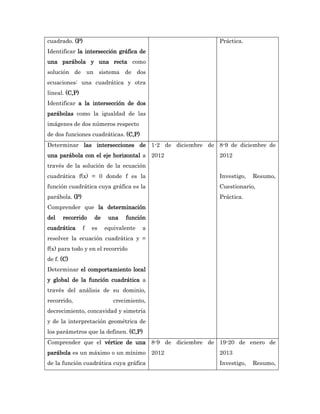 cuadrado. (P)                                         Práctica.
Identificar la intersección gráfica de
una parábola y una recta como
solución de un sistema de dos
ecuaciones: una cuadrática y otra
lineal. (C,P)
Identificar a la intersección de dos
parábolas como la igualdad de las
imágenes de dos números respecto
de dos funciones cuadráticas. (C,P)
Determinar las intersecciones de 1-2 de diciembre de 8-9 de diciembre de
una parábola con el eje horizontal a 2012             2012
través de la solución de la ecuación
cuadrática f(x) = 0 donde f es la                     Investigo,   Resumo,
función cuadrática cuya gráfica es la                 Cuestionario,
parábola. (P)                                         Práctica.
Comprender que la determinación
del   recorrido     de    una   función
cuadrática      f   es   equivalente   a
resolver la ecuación cuadrática y =
f(x) para todo y en el recorrido
de f. (C)
Determinar el comportamiento local
y global de la función cuadrática a
través del análisis de su dominio,
recorrido,                  crecimiento,
decrecimiento, concavidad y simetría
y de la interpretación geométrica de
los parámetros que la definen. (C,P)
Comprender que el vértice de una 8-9 de diciembre de 19-20 de enero de
parábola es un máximo o un mínimo 2012                2013
de la función cuadrática cuya gráfica                 Investigo,   Resumo,
 