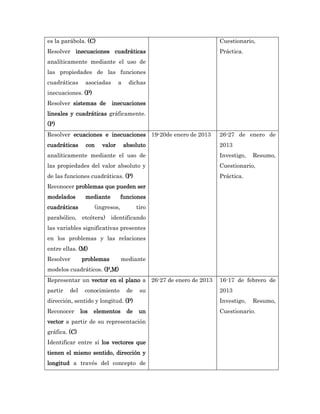 es la parábola. (C)                                          Cuestionario,
Resolver inecuaciones cuadráticas                            Práctica.
analíticamente mediante el uso de
las propiedades de las funciones
cuadráticas      asociadas      a    dichas
inecuaciones. (P)
Resolver sistemas de         inecuaciones
lineales y cuadráticas gráficamente.
(P)
Resolver ecuaciones e inecuaciones 19-20de enero de 2013     26-27 de enero de
cuadráticas      con    valor       absoluto                 2013
analíticamente mediante el uso de                            Investigo,   Resumo,
las propiedades del valor absoluto y                         Cuestionario,
de las funciones cuadráticas. (P)                            Práctica.
Reconocer problemas que pueden ser
modelados        mediante         funciones
cuadráticas          (ingresos,           tiro
parabólico, etcétera) identificando
las variables significativas presentes
en los problemas y las relaciones
entre ellas. (M)
Resolver       problemas          mediante
modelos cuadráticos. (P,M)
Representar un vector en el plano a 26-27 de enero de 2013   16-17 de febrero de
partir   del    conocimiento         de    su                2013
dirección, sentido y longitud. (P)                           Investigo,   Resumo,
Reconocer      los   elementos       de    un                Cuestionario.
vector a partir de su representación
gráfica. (C)
Identificar entre sí los vectores que
tienen el mismo sentido, dirección y
longitud a través del concepto de
 
