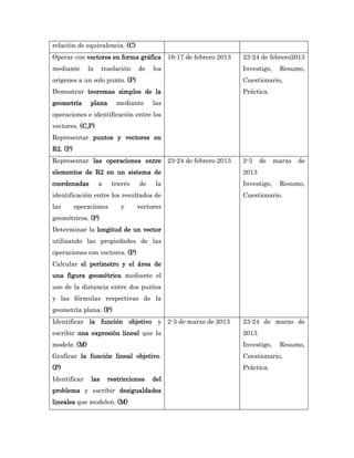 relación de equivalencia. (C)
Operar con vectores en forma gráfica 16-17 de febrero 2013   23-24 de febrero2013
mediante      la     traslación   de   los                   Investigo,    Resumo,
orígenes a un solo punto. (P)                                Cuestionario,
Demostrar teoremas simples de la                             Práctica.
geometría      plana      mediante     las
operaciones e identificación entre los
vectores. (C,P)
Representar puntos y vectores en
R2. (P)
Representar las operaciones entre 23-24 de febrero 2013      2-3    de    marzo   de
elementos de R2 en un sistema de                             2013
coordenadas        a    través    de    la                   Investigo,    Resumo,
identificación entre los resultados de                       Cuestionario.
las       operaciones      y      vectores
geométricos. (P)
Determinar la longitud de un vector
utilizando las propiedades de las
operaciones con vectores. (P)
Calcular el perímetro y el área de
una figura geométrica mediante el
uso de la distancia entre dos puntos
y las fórmulas respectivas de la
geometría plana. (P)
Identificar la función objetivo y 2-3 de marzo de 2013       23-24 de marzo de
escribir una expresión lineal que la                         2013
modele. (M)                                                  Investigo,    Resumo,
Graficar la función lineal objetivo.                         Cuestionario,
(P)                                                          Práctica.
Identificar    las     restricciones   del
problema y escribir desigualdades
lineales que modelen. (M)
 