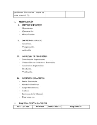 problemas (frecuencias, juegos de
 azar, etcétera). (P)


11.      METODOLOGÍA
        I.       METODO INDUCTIVO
             -   Observación.
             -   Comparación.
             -   Generalización.


       II.       METODO DEDUCTIVO
             -   Enunciado.
             -   Comprobación.
             -   Aplicación.


      III.       SOLUCION DE PROBLEMAS
             -   Identificación de problemas.
             -   Formulación de alternativas de solución.
             -   Enunciación de problemas
             -   Resolución.
             -   Verificación.


      IV.        RECURSOS DIDACTICOS
         -       Textos de consulta.
         -       Material Geométrico.
         -       Juegos Matemáticos.
         -       Gráficos.
         -       Problemas de la vida real.
         -       Diagramas, etc.


12       ESQUEMA DE EVALUACIONES
      EVALUACION                   PUNTOS       PORCENTAJE   REQUISITOS
 