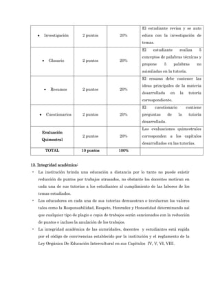 El estudiante revisa y se auto
               Investigación    2 puntos        20%         educa con la investigación de
                                                             temas.
                                                             El    estudiante        realiza     5
                                                             conceptos de palabras técnicas y
                 Glosario       2 puntos        20%
                                                             propone      5        palabras     no
                                                             asimiladas en la tutoría.
                                                             El resumo debe contener las
                                                             ideas principales de la materia
                  Resumos       2 puntos        20%
                                                             desarrollada      en     la    tutoría
                                                             correspondiente.
                                                             El       cuestionario         contiene
                Cuestionarios   2 puntos        20%         preguntas        de     la     tutoría
                                                             desarrollada.
                                                             Las evaluaciones quimestrales
            Evaluación
                                 2 puntos        20%         corresponden a los capítulos
            Quimestral
                                                             desarrollados en las tutorías.
                TOTAL            10 puntos       100%


13. Integridad académica:
•   La institución brinda una educación a distancia por lo tanto no puede existir
    reducción de puntos por trabajos atrasados, no obstante los docentes motivan en
    cada una de sus tutorías a los estudiantes al cumplimiento de las labores de los
    temas estudiados.
•   Los educadores en cada una de sus tutorías demuestran e involucran los valores
    tales como la Responsabilidad, Respeto, Honradez y Honestidad determinando así
    que cualquier tipo de plagio o copia de trabajos serán sancionados con la reducción
    de puntos e incluso la anulación de los trabajos.
•   La integridad académica de las autoridades, docentes y estudiantes está regida
    por el código de convivencias establecido por la institución y el reglamento de la
    Ley Orgánica De Educación Intercultural en sus Capítulos IV, V, VI, VIII.
 