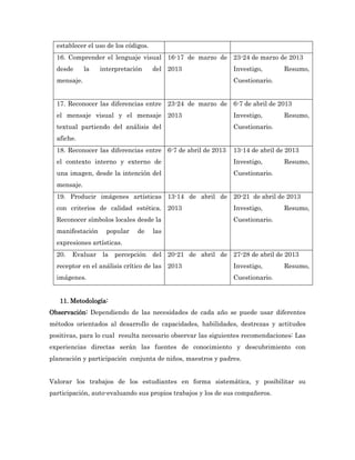 establecer el uso de los códigos.
  16. Comprender el lenguaje visual 16-17 de marzo de 23-24 de marzo de 2013
  desde      la   interpretación      del 2013                Investigo,       Resumo,
  mensaje.                                                    Cuestionario.


  17. Reconocer las diferencias entre 23-24 de marzo de 6-7 de abril de 2013
  el mensaje visual y el mensaje 2013                         Investigo,       Resumo,
  textual partiendo del análisis del                          Cuestionario.
  afiche.
  18. Reconocer las diferencias entre 6-7 de abril de 2013    13-14 de abril de 2013
  el contexto interno y externo de                            Investigo,       Resumo,
  una imagen, desde la intención del                          Cuestionario.
  mensaje.
  19. Producir imágenes artísticas 13-14 de abril de 20-21 de abril de 2013
  con criterios de calidad estética. 2013                     Investigo,       Resumo,
  Reconocer símbolos locales desde la                         Cuestionario.
  manifestación     popular    de     las
  expresiones artísticas.
  20.   Evaluar   la   percepción     del 20-21 de abril de 27-28 de abril de 2013
  receptor en el análisis crítico de las 2013                 Investigo,       Resumo,
  imágenes.                                                   Cuestionario.


   11. Metodología:
Observación: Dependiendo de las necesidades de cada año se puede usar diferentes
métodos orientados al desarrollo de capacidades, habilidades, destrezas y actitudes
positivas, para lo cual resulta necesario observar las siguientes recomendaciones: Las
experiencias directas serán las fuentes de conocimiento y descubrimiento con
planeación y participación conjunta de niños, maestros y padres.


Valorar los trabajos de los estudiantes en forma sistemática, y posibilitar su
participación, auto-evaluando sus propios trabajos y los de sus compañeros.
 