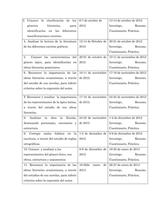 3. Conocer la clasificación de los               6-7 de octubre de       13-14 de octubre de 2012
     géneros          literarios,        para    2012                    Investigo,         Resumo,
     identificarlos    en   las     diferentes                           Cuestionario, Práctica.
     manifestaciones escritas.
4. Analizar la lectura de la literatura 13-14 de Octubre de 20-21 de octubre de 2012
de los diferentes escritos poéticos.             2012                    Investigo,         Resumo,
                                                                         Cuestionario, Práctica.
5.     Conocer las características del 20-21 de octubre de 10-11 de noviembre de 2012
género épico, para identificarlas en 2012                                Investigo,         Resumo,
obras literarias posteriores.                                            Cuestionario, Práctica.
6. Reconocer la importancia de las 10-11 de noviembre 17-18 de noviembre de 2012
obras literarias ecuatorianas, a través de 2012                          Investigo,         Resumo,
del estudio de sus novelas, para inferir                                 Cuestionario, Práctica.
criterios sobre la expresión del autor.

7. Reconocer y resaltar la importancia 17-18 de noviembre 24-25 de noviembre de 2012
de los representantes de la épica latina, de 2012                        Investigo,         Resumo,
a través del estudio de sus obras                                        Cuestionario, Práctica.
literarias.
8.    Analizar    la    obra      la   Eneida, 24-25 de noviembre 1-2 de diciembre de 2012
destacando personajes, escenarios y de 2012                              Investigo,         Resumo,
estructura.                                                              Cuestionario, Práctica.
9.    Corregir   malos      hábitos    en   la 1-2 de diciembre de 8-9 de diciembre de 2012
escritura, a través del estudio de reglas 2012                           Investigo,         Resumo,
ortográficas.                                                            Cuestionario, Práctica.
10. Conocer y analizar a los                     8-9 de diciembre de 19-20 de enero de 2013
representantes del género lirico, sus            2012                    Investigo,         Resumo,
obras, estructura y argumentos.                                          Cuestionario, Práctica.
11. Reconocer la importancia de las 19-20de                enero     de 26-27 de enero de 2013
obras literarias ecuatorianas, a través 2013                             Investigo,         Resumo,
del estudios de sus novelas, para inferir                                Cuestionario, Práctica.
criterios sobre la expresión del autor.
 