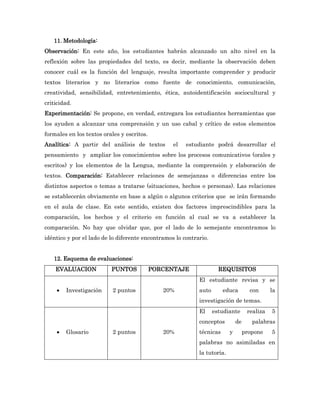 11. Metodología:
Observación: En este año, los estudiantes habrán alcanzado un alto nivel en la
reflexión sobre las propiedades del texto, es decir, mediante la observación deben
conocer cuál es la función del lenguaje, resulta importante comprender y producir
textos literarios y no literarios como fuente de conocimiento, comunicación,
creatividad, sensibilidad, entretenimiento, ética, autoidentificación sociocultural y
criticidad.
Experimentación: Se propone, en verdad, entregara los estudiantes herramientas que
los ayuden a alcanzar una comprensión y un uso cabal y crítico de estos elementos
formales en los textos orales y escritos.
Analítica: A partir del análisis de textos        el   estudiante podrá desarrollar el
pensamiento y ampliar los conocimientos sobre los procesos comunicativos (orales y
escritos) y los elementos de la Lengua, mediante la comprensión y elaboración de
textos. Comparación: Establecer relaciones de semejanzas o diferencias entre los
distintos aspectos o temas a tratarse (situaciones, hechos o personas). Las relaciones
se establecerán obviamente en base a algún o algunos criterios que se irán formando
en el aula de clase. En este sentido, existen dos factores imprescindibles para la
comparación, los hechos y el criterio en función al cual se va a establecer la
comparación. No hay que olvidar que, por el lado de lo semejante encontramos lo
idéntico y por el lado de lo diferente encontramos lo contrario.


   12. Esquema de evaluaciones:
    EVALUACION            PUNTOS            PORCENTAJE               REQUISITOS
                                                            El estudiante revisa y se
        Investigación     2 puntos            20%          auto       educa         con      la
                                                            investigación de temas.
                                                            El     estudiante       realiza   5
                                                            conceptos         de      palabras
        Glosario          2 puntos            20%          técnicas      y        propone    5
                                                            palabras no asimiladas en
                                                            la tutoría.
 