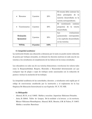El resumo debe contener las
                                                          ideas   principales       de   la
         Resumos         2 puntos           20%
                                                          materia desarrollada en la
                                                          tutoría correspondiente.
                                                          El    cuestionario       contiene
         Cuestionarios   2 puntos           20%          preguntas     de    la    tutoría
                                                          desarrollada.
                                                          Las                evaluaciones
         Evaluación                                       quimestrales       corresponden
                          2 puntos           20%
         Quimestral                                       a los capítulos desarrollados
                                                          en las tutorías.
          TOTAL           10 puntos          100%


    13. Integridad académica:
La institución brinda una educación a distancia por lo tanto no puede existir reducción
de puntos por trabajos atrasados, no obstante los docentes motivan en cada una de sus
tutorías a los estudiantes al cumplimiento de las labores de los temas estudiados.


Los educadores en cada una de sus tutorías demuestran e involucran los valores tales
como la Responsabilidad, Respeto, Honradez y Honestidad determinando así que
cualquier tipo de plagio o copia de trabajos serán sancionados con la reducción de
puntos e incluso la anulación de los trabajos.


La integridad académica de las autoridades, docentes y estudiantes está regida por el
código de convivencias establecido por la institución y el reglamento de la Ley
Orgánica De Educación Intercultural en sus Capítulos IV, V, VI, VIII.


    14. Bibliografía:
-   Abascal, M. D., et al. (1993). Hablar y escuchar. Argentina: Ediciones Octaedro.
-   Actis, B. (2004). Taller de Lengua, De la oralidad a la lectura y a la escritura.
    México: Ediciones HomoSapiens. Abascal, M.D., Beneito, J.M. & Valero, F. (1997).
    Hablar y escuchar. Barcelona:
 