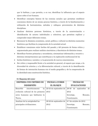 que lo habitan, y que permita, a su vez, identificar la influencia que el espacio
     ejerce sobre el ser humano.
    Identificar conceptos básicos de las ciencias sociales que permitan establecer
     conexiones dentro de un mismo proceso histórico, a través de la familiarización y
     utilización de herramientas, métodos y enfoques provenientes de distintas
     disciplinas.
    Analizar distintos procesos históricos, a través de la caracterización e
     identificación de actores individuales y colectivos, que permitan explicar y
     comprender mejor diferentes temas.
    Reconocer la dinámica económica, social, política y cultural en distintos momentos
     históricos que facilitan la comprensión de la sociedad actual.
    Establecer conexiones entre hechos del pasado y del presente de forma crítica y
     argumentada para realizar análisis sincrónicos y diacrónicos de distintos temas.
    Identificar fuentes primarias y secundarias, sistematizar información y recurrir a
     distintas interpretaciones que contribuyan a la explicación multicausal de los
    hechos históricos y sociales y a la generación de nuevos conocimientos.
    Ser crítico y responsable frente a la sociedad en general, al espacio que ocupa, a la
     diversidad de criterios y a la diferenciación cultural, a través de la identificación
     de formas de interacción humana con el medio geográfico y de la comprensión de
     la identidad como construcción histórica.


     10. Esquema del curso:
     DESTREZA CON CRITERIO DE              FECHAS A CUBRIR                    FECHAS DE
                DESEMPEÑO                        EL BLOQUE                   EVALUACIONES
    Describir       sincréticamente   la 22-23 de septiembre de 29-30         de   septiembre   de
    evolución cultural de los primeros 2012                           2012
    seres humanos que habitaron la                                    Investigo,         Resumo,
    Tierra.                                                           Cuestionario.
    Analizar de la antigüedad las        29-30 de septiembre de 6-7 de octubre de 2012
    principales civilizaciones.          2012                         Investigo,         Resumo,
                                                                      Cuestionario.
 