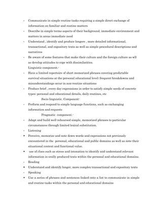 -   Communicate in simple routine tasks requiring a simple direct exchange of
    information on familiar and routine matters
-   Describe in simple terms aspects of their background, immediate environment and
    matters in areas immediate need
-   Understand , identify and produce longere , more detailed informational,
    transactional, and expository texts as well as simple procedural descriptions and
    narratives
-   Be aware of some features that make their culture and the foreign culture as wll
    as develop attitudes to cope with dissimilarities.
    Linguistic component.-
-   Have a limited repertoire of short memorized phrases covering predictable
    survival situations at the personal educational level; frequent breakdowns and
    misunderstandings occur in non-routine situations
-   Produce brief , every day expressions in order to satisfy simple needs of concrete
    types: personal and educational details, daily routines, etc
                Socio linguistic. Component-
-   Perform and respond to simple language functions, such as exchanging
    information and requests
                Pragmatic component.-
-   Adapt and build well-rehearsed simple, memorized phrases to particular
    circumstances through limited lexical substitution.
-   Listening
   Perceive, memorize and note down words and expressions not previously
    encountered in the personal, educational and public domains as well as note their
    situational context and functional value.
   use of clues such as stress and intonation to identify and understand relevant
    information in orally produced texts within the personal and educational domains.
-   Reading
   Understand and identify longer, more complex transactional and expository texts
-   Speaking
   Use a series of phrases and sentences linked onto a list to communicate in simple
    and routine tasks within the personal and educational domains
 