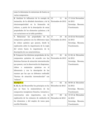 como lo determina la estructura de Lewis en
varios compuestos.
6. Analizar la influencia de la energía de 10                  -   11   de 17-18 de Noviembre
ionización, de la afinidad electrónica y de la Noviembre de 2012           de 2012
electronegatividad            en   la   formación   de                     Investigo, Resumo,
enlaces, a partir de la descripción de estas                               Cuestionario.
propiedades de los elementos químicos y de
sus variaciones en la tabla periódica.
7.    Relacionar        las    propiedades    de    los 17     -   18   de 24-25 de Noviembre
compuestos químicos con los diferentes tipos Noviembre de 2012             de 2012
de enlace químico que poseen, desde la                                     Investigo, Resumo,
explicación sobre la importancia de la regla                               Cuestionario.
del octeto hasta la importancia de la
descripción de sus características.
8. Comparar las distintas propiedades de los 24                -   25   de 01-02 de Diciembre
compuestos químicos de acuerdo con las Noviembre de 2012                   de 2012
distintas fuerzas de atracción intermolecular                              Investigo, Resumo,
que poseen, con la observación de diagramas,                               Cuestionario.
videos      o     sustancias       químicas    en    el
laboratorio y con la descripción de las
razones por las que no debemos confundir
“fuerzas de atracción intermolecular” con
“enlaces”.
BLOQUE 4:                                                 01   -   02   de 08-09 de Diciembre
9, 10, 11, 12. Desarrollar los principios en los Diciembre de 2012         de 2012
que    se       basa    la    nomenclatura    de    los                    Investigo, Resumo,
compuestos inorgánicos binarios, ternarios y                               Cuestionario.
cuaternarios           más    importantes,    con   la 08      -   09   de 15-16 de Diciembre
explicación de los números de oxidación de Diciembre de 2012               de 2012
los elementos y del empleo de iones para                                   Investigo, Resumo,
escribir fórmulas.                                                         Cuestionario.
 