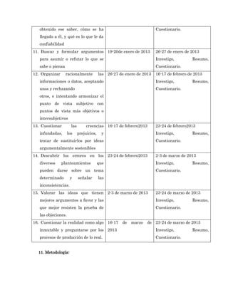 obtenido ese saber, cómo se ha                                       Cuestionario.
   llegado a él, y qué es lo que le da
   confiabilidad
11. Buscar y formular argumentos 19-20de enero de 2013                  26-27 de enero de 2013
   para asumir o refutar lo que se                                      Investigo,         Resumo,
   sabe o piensa                                                        Cuestionario.
12. Organizar      racionalmente           las 26-27 de enero de 2013   16-17 de febrero de 2013
   informaciones o datos, aceptando                                     Investigo,         Resumo,
   unos y rechazando                                                    Cuestionario.
   otros, e intentando armonizar el
   punto de vista subjetivo con
   puntos de vista más objetivos o
   intersubjetivos
13. Cuestionar         las        creencias 16-17 de febrero2013        23-24 de febrero2013
   infundadas,       los     prejuicios,     y                          Investigo,         Resumo,
   tratar de sustituirlos por ideas                                     Cuestionario.
   argumentalmente sostenibles
14. Descubrir los errores en los 23-24 de febrero2013                   2-3 de marzo de 2013
   diversos     planteamientos             que                          Investigo,         Resumo,
   pueden darse sobre un tema                                           Cuestionario.
   determinado        y      señalar       las
   inconsistencias.
15. Valorar las ideas que tienen 2-3 de marzo de 2013                   23-24 de marzo de 2013
   mejores argumentos a favor y las                                     Investigo,         Resumo,
   que mejor resisten la prueba de                                      Cuestionario.
   las objeciones.
16. Cuestionar la realidad como algo 16-17            de   marzo   de 23-24 de marzo de 2013
   inmutable y preguntarse por los 2013                                 Investigo,         Resumo,
   procesos de producción de lo real.                                   Cuestionario.


  11. Metodología:
 