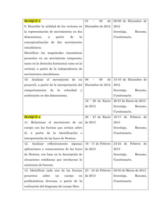 BLOQUE 3:                                               01   -    02   de 08-09 de Diciembre de
9. Describir la utilidad de los vectores en Diciembre de 2012             2012
la representación de movimientos en dos                                   Investigo,      Resumo,
dimensiones,        a         partir      de       la                     Cuestionario.
conceptualización de dos movimientos
simultáneos.
Identificar las magnitudes cinemáticas
presentes en un movimiento compuesto,
tanto en la dirección horizontal como en la
vertical, a partir de la independencia de
movimientos simultáneos.
10.   Analizar     el    movimiento         de     un 08     -    09   de 15-16 de Diciembre de
proyectil, a partir de la interpretación del Diciembre de 2012            2012
comportamiento          de     la    velocidad      y                     Investigo,      Resumo,
aceleración en dos dimensiones.                                           Cuestionario.
                                                        19 - 20 de Enero 26-27 de Enero de 2013
                                                        de 2013           Investigo,      Resumo,
                                                                          Cuestionario.
BLOQUE 4:                                               26 - 27 de Enero 16-17 de Febrero de
11. Relacionar el movimiento de un de 2013                                2013
cuerpo con las fuerzas que actúan sobre                                   Investigo,      Resumo,
él,   a   partir   de    la       identificación    e                     Cuestionario.
interpretación de las leyes de Newton.
12.   Analizar     reflexivamente          algunas 16 - 17 de Febrero 23-24 de Febrero de
aplicaciones y consecuencias de las leyes de 2013                         2013
de Newton, con base en la descripción de                                  Investigo,      Resumo,
situaciones cotidianas que involucran la                                  Cuestionario.
existencia de fuerzas.
13. Identificar cada una de las fuerzas 23 - 24 de Febrero 02-03 de Marzo de 2013
presentes      sobre         un        cuerpo      en de 2013             Investigo,      Resumo,
problemáticas diversas, a partir de la                                    Cuestionario.
realización del diagrama de cuerpo libre.
 