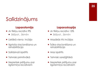 35

Salīdzinājums
Laparotomija

Laparoskopija

 Ar tīkliņu recidīvs 9%
 360pat., 36mēn

 Ar tīkliņu recidīvs 13%
 360pat., 36mēn

 Lielākā viena incīzija

 Mazākās trīs incīzijas

 Ilgstoša stacionēšana un
rehabilitācija

 Īsāka stacionēšana un
rehabilitācija

 Salīdzinoši izpētīts

 Maz izpētīts

 Tehniski primitivākā

 Tehniski sarežģītākā

 Nepietiek pētījumu par
ilgtermiņa recidīviem

 Nepietiek pētījumu par
ilgstermiņa recidīviem

 