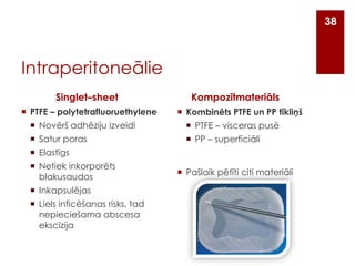 38

Intraperitoneālie
Singlet–sheet
 PTFE – polytetrafluoruethylene

Kompozītmateriāls
 Kombinēts PTFE un PP tīkliņš

 Novērš adhēziju izveidi

 PTFE – visceras pusē

 Satur poras

 PP – superficiāli

 Elastīgs
 Netiek inkorporēts
blakusaudos
 Inkapsulējas
 Liels inficēšanas risks, tad
nepieciešama abscesa
ekscīzija

 Pašlaik pētīti citi materiāli

 