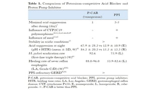 P cab | PPTX