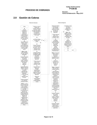 Código del Documento
                                                                                                                         P-CB-02
                      PROCESO DE COBRANZA
                                                                                                      Revisión:             01
                                                                                                      Fecha de Elaboración: Mayo 2012


2.0   Gestión de Cobros

                             Oficial de Cobranzas                                           Oficial de Negocios


                                                                            Recibe del Oficial              Completa en hoja
             Inicio                   Verifica en lista el                   de Cobranzas,                      de visita la
                                          Nombre del                         para completar                    negociación
                                      Cliente y Dirección                   gestión de cuotas                realizada con el
            Ingresa                    de Cobro, contra                       vencidas, los                       Cliente.
        diariamente al                datos del sistema,                      documentos
           sistema al                  para descartar si                       siguientes:                    Nota: Toda
          “Módulo de                      él cliente ha                                                     gestión de cobro,
         Cobranzas” y                 realizado el pago                     -“Primer Aviso de               se grabará en el
       ordena impresión                   de la cuota.                         Cobro” (O/1)                   sistema y se
        de Reporte de                                                       -“Segundo Aviso                 completará “Hoja
       Pagos a Vencer”                                                       de Cobro” (O/2)                    de Visita”
       con cinco días de
         anticipación.                ¿El Cliente realizó
                                        el pago de la      Si                    Completa
                                                                  1                                             Elabora
                                            cuota?                             manualmente                   expediente de
        Se comunica vía                                                     “Acuse de Recibo”
        teléfono, celular,                              No                                                  cobranzas con
                                                                               con los datos               documentos de la
          mensajitos y                                                          siguientes:
       correo electrónico                                                                                  gestión de cobro y
                                      Ordena impresión                         -Nombre del                   el Historial de
       con el Cliente para             de “Primer Aviso                           Cliente
        recordar el pago                                                                                         cobro.
                                      de Cobro” (O/1) o                         -Dirección
         de la cuota por               “Segundo Aviso                         -Estampa sello
             vencer.                   de Cobro” (O/2)                      con dirección de la                    Fin          1
                                                                             Microfinanciera.
        Nota: El pago
       podrá realizarse               Entrega al Oficial                    Nota: El Acuse de
       en caja y bancos               de Negocios, para                      Recibo servirá
         autorizados.                 completar gestión                       para medir el
                                          de cuotas                             índice de
       Ingresa al sistema               vencidas, los                       persistencia en la
          en la opción                   documentos                         gestión de cobro.
          “Historial de                   siguientes:
        Cobro” y graba la
        gestión de cobro               -“Primer Aviso de                        Adjunta al
          por Cliente y                   Cobro” (O/1)                       “Segundo Aviso
           Oficial de                  -“Segundo Aviso                         de cobro”, el
           Negocios.                    de Cobro” (O/2)                         “Acuse de
                                                                                 Recibo”.

       Ingresa al sistema              Ingresa a Word,                      Nota: El Segundo
       “Módulo Avisos de                  selecciona                         Aviso de Cobro,
         Cobro” y genera                    formato                         otorga el derecho
             en forma                   “Requerimiento                               a la
          automática las                 Extra Judicial”                      Microfinanciera
         cartas de cobro              (segundo aviso de                     para proceder de
            siguientes:                cobro), los datos                     forma judicial al
       - “Primer Aviso de                 siguientes:                        embargo de las
              Cobro”                                                             prendas o
        - “Segundo Aviso                  -Nombre de                         Vivienda; por tal
             de cobro”                      Cliente                          razón, el “Acuse
                                        -Valor Atrasado                         de Recibo”
       Ordena Impresión                  -Cantidad de                           deberá ser
        de “Listado de                 cuotas atrasadas                       firmado por el
       Clientes en Mora”                    -Fecha                              Cliente. La
                                                                              política deberá
        NOTA: Los días                                                         establecer el
       de vencimiento del                                                   número de veces
        primer y segundo                                                    que se gestionará
          aviso de cobro                                                     el cobro entre el
       serán establecidos                                                        primero o
             por cada                                                       segundo aviso de
       Microfinanciera de                                                          cobro.
           acuerdo a la
        política de cobro.
       El aval deberá ser                                                   Ingresa al sistema
       notificado sobre la                                                     en la opción
           situación del                                                       “Historial de
            crédito y se                                                     Cobro” y graba la
         registrará dicha                                                    gestión de cobro
           gestión en el                                                       por Cliente y
       historial de cobro.                                                      Oficial de
       El sistema permite                                                       Negocios.
          condicionar el
        contenido de los
       reportes mediante                                                    Entrega Al Cliente,
               filtros.                                                      Avisos de cobro,
                                                                             Hoja de visita y
                                                                            Acuse de Recibo,
                                                                                para firma.




                                                                Página 3 de 10
 