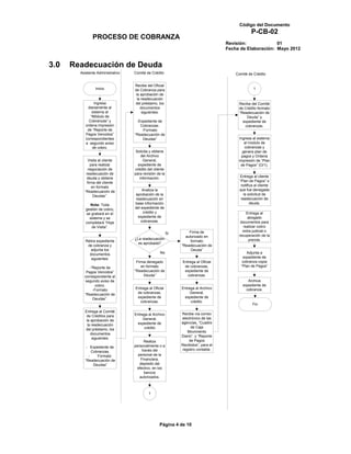 Código del Documento
                                                                                                 P-CB-02
               PROCESO DE COBRANZA
                                                                                    Revisión:             01
                                                                                    Fecha de Elaboración: Mayo 2012


3.0   Readecuación de Deuda
        Asistente Administrativo   Comité de Crédito                                    Comité de Crédito


                                   Recibe del Oficial
                 Inicio            de Cobranza para                                                1
                                    la aprobación de
                                     la readecuación
                Ingresa            del préstamo, los                                     Recibe del Comité
            diariamente al             documentos                                        de Crédito formato
               sistema al               siguientes:                                      “Readecuación de
              “Módulo de                                                                     Deuda” y
             Cobranzas” y           -Expediente de                                         expediente de
           ordena impresión           Cobranzas.                                            cobranzas.
            de “Reporte de             -Formato
           Pagos Vencidos”         “Readecuación de
           correspondientes             Deudas”                                           Ingresa al sistema
           a segundo aviso                                                                   al modulo de
               de cobro.                                                                     cobranzas y
                                    Solicita y obtiene                                      genera plan de
                                       del Archivo                                         pagos y Ordena
             Visita al cliente          General,                                         impresión de “Plan
               para realizar         expediente de                                         de Pagos” (O/1).
            negociación de         crédito del cliente
           readecuación de         para revisión de la
           deuda y obtiene            información.                                        Entrega al cliente
            firma del cliente                                                             “Plan de Pagos” o
                en formato                                                                 notifica al cliente
          “Readecuación de              Analiza la                                        que fue denegada
                 Deudas”.          aprobación de la                                          la solicitud de
                                   readecuación en                                         readecuación de
             Nota: Toda            base información                                              deuda.
           gestión de cobro,       del expediente de
           se grabará en el             crédito y                                             Entrega al
             sistema y se           expediente de                                             abogado
           completará “Hoja            cobranzas.                                         documentos para
              de Visita”.                                                                   realizar cobro
                                                                  Firma de                 extra judicial o
                                                         Si
                                                                autorizado en            recuperación de la
                                   ¿La readecuación                                            prenda.
           Retira expediente                                       formato
                                     es aprobada?
            de cobranza y                                     "Readecuación de
              adjunta los                                          Deuda”
             documentos                            No                                         Adjunta a
              siguientes:                                                                   expediente de
                                    Firma denegado            Entrega al Oficial            cobranza copia
             -“Reporte de              en formato              de cobranzas,               “Plan de Pagos”
           Pagos Vencidos”         "Readecuación de            expediente de
          correspondiente al            Deuda”                  cobranzas.
          segundo aviso de                                                                     Archiva
                cobro.                                                                      expediente de
               -Formato            Entrega al Oficial         Entrega al Archivo              cobranza.
          “Readecuación de          de cobranzas,                  General,
               Deudas”.             expediente de              expediente de
                                     cobranzas.                    crédito.
                                                                                                  Fin
          Entrega al Comité
                                   Entrega al Archivo         Recibe vía correo
           de Créditos para
                                        General,              electrónico de las
           la aprobación de
                                    expediente de             agencias, “Cuadre
            la readecuación
                                         crédito                    de Caja
          del préstamo, los
                                                                 Movimiento
              documentos
                                                              Diario”, y “Reporte
               siguientes:
                                         Realiza                   de Pagos
                                   personalmente o a          Recibidos”, para el
           - Expediente de
                                       través del             registro contable.
              Cobranzas.
            -    Formato             personal de la
          “Readecuación de            Financiera,
               Deudas”                depósito del
                                    efectivo, en los
                                         bancos
                                      autorizados.



                                           1




                                                  Página 4 de 10
 