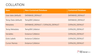 COLLATION
Item                  Non-Contained Database               Contained Database

User data (default)   DATABASE_DEFAULT                     DATABASE_DEFAULT

Temp Data (default)   TempDB Collation                     DATABASE_DEFAULT

Metadata              DATABASE_DEFAULT / CATALOG_DEFAULT   CATALOG_DEFAULT

Temp Metadata         TempDB Collation                     CATALOG_DEFAULT

Variables             Instance Collation                   CATALOG_DEFAULT

Goto Labels           Instance Collation                   CATALOG_DEFAULT

Cursor Names          Instance Collation                   CATALOG_DEFAULT
 