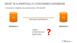 WHAT IS A (PARTIALLY) CONTAINED DATABASE
• Scenario: Deploy to production; HA & DR



       DB                                          DB
                         Backup/Copy/Restore


    Instance A                                  Instance B



                                            ?
                           Logins
                           Linked Servers
                           Agent jobs
                           …
 