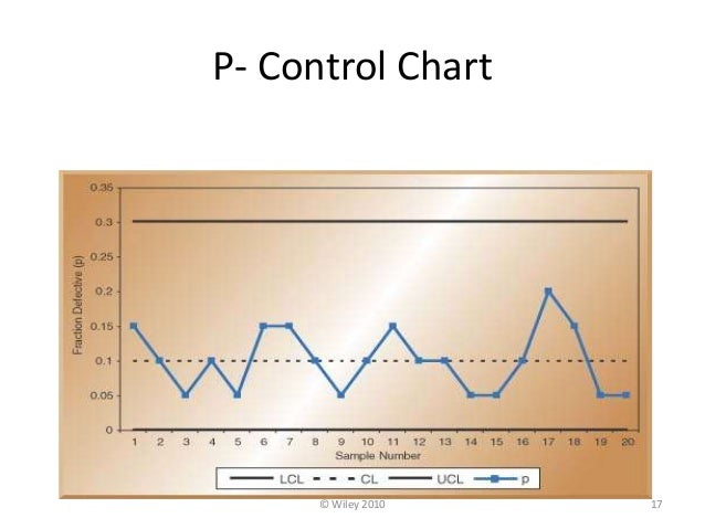 P Chart Calculation Example