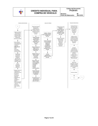 Código del Documento
                                          CREDITO INDIVIDUAL PARA                                                  P-CIV-01
                                            COMPRA DE VEHICULO                                    Revisión:                          00
                                                                                                  Fecha de Elaboración:              Abril 2012




               Asistente Administrativo                            Asesor de Créditos                              Asistente Administrtivo


                                                                                                                     Recibe del Asesor
           2                               Recibe del Asistente
                                                                                        Obtiene firma del            de Créditos copia
                                             Administrativo,
                                                                                            Asistente                formato “Reporte
                                             Expedientes de
                                                                                        Administrativo en              de Préstamos
                                           Créditos aprobados
                                                                                        formato “Reporte               Entregados” y
                                           en Agencia, para la
                                                                                          de Préstamos                  documentos
 Ingresa al sistema                        obtención de firma
                                                                                        Entregados” para                 originales.
  “Herramienta de                              del Cliente y       Obtiene “Recibo      archivar en folder
 Análisis de Banco                               archivo.         de Pago Bancario”         por mes.
  Comunal y Micro                                                   del seguro del
 Solidaria” Ordena                                                     vehículo.                                      Ingresa a Excel y
    impresión de                            Realiza llamada                                                          completa formato
Contrato de Crédito.                         al cliente para                            Entrega al Asistente        “Control de Entrega
                                            obtener fecha y                               Administrativo,           de los Contratos de
                                              hora para el        Ordena impresión        copia formato             Crédito” detallando
                                            desembolso con         (O/1) de formato         “Reporte de                 documentos
Ordena Impresión
                                              cita con los            “Reporte de            Préstamos                   originales.
 para la obtención de
 firma del Cliente, los                          avales.               Préstamos           Entregados” y
 documentos                                                          Entregados”            documentos
 siguientes:                                                        compara contra           originales.
Crédito Individual:                        Realiza trámite del       documentos
-Cheque                                                                                                                  Entrega al
                                             seguro con el        originales, para su
-Carnet                                                                                                                Mensajero de
-Plan de Pago                               cliente para dar            entrega.
                                                                                                                     expreco formato
-Letra de Cambio                              seguimiento.
                                                                                                                    “Control de Entrega
-Contrato de Crédito
                                                                                                                    de los Contratos de
                                                                                                                         Crédito” y
  Prepara bolsa                            Realiza lectura, al                                                          documentos
                                                                       Archiva
   conteniendo                              cliente y avales,                                                       originales, para ser
                                                                    Expediente de
  expedientes y                               del Contrato,                                                             enviados al
                                                                  crédito en archivo
    entrega al                                  Acuerdo y                                                           Administrador de la
                                                                      del área.
  Mensajero de                                Comunicado.                                                            Oficina principal.
 expreco para ser
 entregados en la                          Obtiene firma del
 Oficina Principal.                          cliente y avales
                                                                                                                        Obtiene del
                                             en los siguientes
                                                                                                                    mensajero, firma de
      Adjunta                                documentos:
                                                                                                                    entrega en formato
    documentos                             - Contrato.
                                                                                                                    “Control de Entrega
    originales al                          - Acuerdo.
                                                                                                                    de los Contratos de
    expediente.                            - Cheque.
                                                                                                                         Crédito”.
                                           - Letra de cambio.

Entrega al Asesor de
                                           Realiza fotocopia
  Crédito para la
                                            de documentos
  obtención de firma                                                                                                 Archiva en folder.
                                            para adjuntar al
  del Cliente y
  archivo, los                                expediente
  documentos
  siguientes:
- Expedientes de                           Se traslada con el                                                                                5
                                                                                                                             Fin
  Créditos                                  cliente a banco
  aprobados en                              para efectuar el
  Agencia.                                 pago del seguro.
- Libros con formato
  “Control de Pagos
  y Ahorros.
- Libro de Caja
  Chica, Colecta y
  Acta.




                                                                   Página 7 de 35
 
