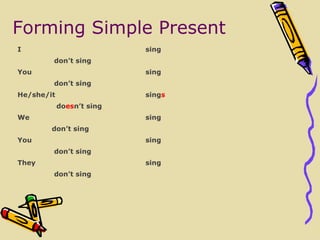 Forming Simple Present I sing   don’t sing You  sing   don’t sing He/she/it sing s   do es n’t sing We sing  don’t sing You sing   don’t sing They sing   don’t sing 