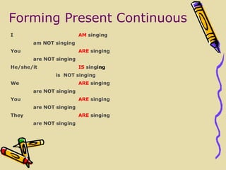 Forming Present   Continuous I AM  sing ing am NOT  sing ing You  ARE   sing ing are NOT  sing ing He/she/it IS   sing ing is  NOT  sing ing We ARE   sing ing are NOT  sing ing You ARE   sing ing are NOT  sing ing They ARE   sing ing are NOT  sing ing 