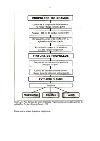 8




CEDIA-Univ. Nac. Santiago del Estero. Propóleos, Preparación de sus derivados y control de
calidad-Prof. Dr. Mario Eduardo Bianchi -1996


Puede pesarse antes o después de este proceso.
 