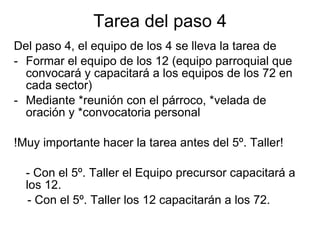 Tarea del paso 4 Del paso 4, el equipo de los 4 se lleva la tarea de Formar el equipo de los 12 (equipo parroquial que convocará y capacitará a los equipos de los 72 en cada sector) Mediante *reunión con el párroco, *velada de oración y *convocatoria personal !Muy importante hacer la tarea antes del 5º. Taller!  - Con el 5º. Taller el Equipo precursor capacitará a los 12.  - Con el 5º. Taller los 12 capacitarán a los 72. 