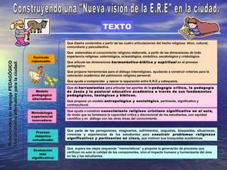 TEXTO
                                                             Que diseña contenidos a partir de las cuatro articulaciones del hecho religioso: ético, cultural,
                                                             comunitaria y psicoafectiva.
                                                             Que sistematiza el conocimiento religioso elaborado, a partir de las dimensiones de toda
                                             Currículo       experiencia religiosa: soteriológica, eclesiológica, simbólica, escatológica y cristológica.
                                            repensado:       Que articula las dimensiones hermenéutico-bíblica y espiritual en el proceso
Relacionados en lenguaje PEDAGÓGICO
con un diseño alternativo para la ciudad:




                                                             pedagógico.
                                                             Que propone herramientas para el diálogo interreligioso, ayudando a construir criterios para la
                                                             valoración académica del patrimonio religioso personal.
                                                             Que ayuda a comprender y operar la separación entre E.R.E y catequesis.

                                                             Que da herramientas para articular los aportes de la pedagogía crítica, la pedagogía
                                              Modelo         de Jesús y la pastoral educativa académica a través de sus fundamentos
                                            pedagógico       pedagógicos, teológicos y bíblicos.
                                            alternativo:
                                                             Que propone un modelo antropológico y sociológico, pertinente, significativo y
                                                             contracultural.
                                                             Que ayuda a construir conocimiento religioso cristiano significativo en el aula,
                                            Metodología
                                                             de modo que se fortalezca la capacidad crítica y discrecional de los estudiantes, con equidad
                                            experiencial
                                                             científica y en diálogo con las otras áreas del conocimiento.
                                            innovadora:


                                                             Que parte de las percepciones, imaginarios, sufrimientos, angustias, búsquedas, situaciones,
                                              Proceso
                                                             vivencias y experiencias de los estudiantes para construir problemas religiosos
                                             didáctico
                                                             significativos y pertinentes en clase, que motiven sus búsquedas académicas.
                                            actualizado:

                                                             Que supera los viejos esquemas “memorísticos” y propone la generación de procesos que
                                             Evaluación
                                                             verifican no solo la calidad de los componentes, sino el impacto humano y humanizante del área
                                                más
                                                             en las y los estudiantes.
                                            significativa:
 