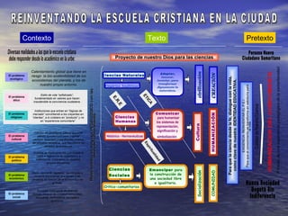 Contexto                                                                                                                         Texto                                                                                                                                         Pretexto

                                                                                                                  Proyecto de nuestro Dios para las ciencias




                                                                                                                                                                                                                                                                                                                        A través de una experiencia pedagógica de la samaritanidad.
              Calentamiento global que tiene en




                                                                                                                                                                      civilización
                                                                                                                                                     Adaptar,
                                                                                                            Ciencias Naturales




                                                                                                                                                                                      CREACIÓN
El problema   riesgo la bio-sostenibilidad de los                                                                                                     Innovar,




                                                                                                                                                                                                    Para que la ciencia desde la fe, dialogue con la vida,
 ecológico
              ecosistemas del planeta, y los de                                                                                                    inventar, para




                                                                                                                                                                                                      como clave de nuestra IDENTIDAD EDUCATIVA.
                   nuestro propio entorno.                                                                                                          transformar
                                                                                                             Empírico Analíticas




                                                                                                                                                                                                                                                             Para que el conocimiento se transforme en sabiduría para
                                                                                                                                                   dignamente la
                                                              Relacionados en lenguaje PEDAGÓGICO con las                                            naturaleza.
                     Estilo de vida “sofisticado”,




                                                                                                                                     ÉT
El problema
                fundamentado en valores que hacen



                                                                                                                E.
    ético




                                                                                                                                         IC




                                                                                                                                                                                                                                                                       EXIGENCIA: REINVENTAR EL P.E.I
                                                                                                                   R
               insostenible la convivencia ciudadana.




                                                                                                                                           A
                                                                                                                   .E
                Instituciones que entran en “lógicas de
                                                                                                                                                 Comunicar
                                                                         áreas del conocimiento:



El problema




                                                                                                                                                                                     HUMANIZACIÓN
              mercado” convirtiendo a los creyentes en
 religioso    “clientes”, a lo cristiano en “producto” y no                                                       Ciencias                        para humanizar
                      en “experiencia comunitaria”.                                                               Humanas                        los sistemas de




                                                                                                                                                                                                                                                                                     la vida.
                                                                                                                                                                    Cultura
                                                                                                                                                 representación,
                                                                                                                                                  significación y
                Cambio de paradigma cultural que está
El problema       siendo aprovechado para imponer                                                            Histórico - Hermenéuticas             simbolización
  cultural     códigos, lenguajes y significados propios
              del proyecto neoliberal, que transforma los                                                                                Es
                        sentidos de existencia.                                                                                          pi
                                                                                                                                          rit
                                                                                                                                              ua
               Sistema de representación que acepta la
                  tutela e ingerencia de organismos e
                                                                                                                                               lid
El problema
                 instituciones extranjeras en nuestras
                                                                                                                                                 ad
   político
                           propias decisiones.

                                                                                                               Ciencias                       Emancipar para




                                                                                                                                                                                     COMUNIDAD
                                                                                                                                                                     Socialización
              Dependencia de capitales, tecnologías y
El problema    modelos extranjeros, que ponen a las                                                            Sociales                       la construcción de
económico     personas en función de la economía y no                                                                                         una sociedad libre
                             al revés.                                                                                                           e igualitaria.
                                                                                                            Critico-comunitarias
                   Sociedad subyugada de diversas
El problema    formas, incapaz de construir comunidad
   social         incluyente, participativa, solidaria e
                               igualitaria.
 