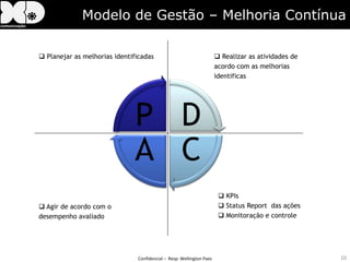 Modelo de Gestão – Melhoria Contínua

 Planejar as melhorias identificadas                                  Realizar as atividades de
                                                                      acordo com as melhorias
                                                                      identificas




                                                                        KPIs
 Agir de acordo com o                                                  Status Report das ações
desempenho avaliado                                                     Monitoração e controle




                               Confidencial – Resp: Wellington Paes                                 10
 