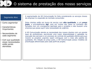 O sistema de prestação dos nosso serviços


                       A segmentação da XD Comunicação foi feita considerando os serviços chaves
   Segmento Alvo       da empresa e a expansão do mercado consumidor.


• Como segmentar       Estes clientes estão em busca de serviço com alta qualidade, a um preço
                       justo, e principalmente ágil, pois em muitos dos casos os contratos são
                       fechados com um cronograma apertado para o projetos e eles buscam uma
• Características
                       empresa que possa suprir esta necessidade de urgência
  Importantes
                       A XD Comunicação atende as necessidade dos nossos clientes com um grande
• Necessidades de      base de profissionais, permitindo uma maior disponibilidade e agilidade na
  cada segmento        execução dos serviços e um processo de controle da qualidade efetiva para que
                       mesmo os projetos urgentes sejam entregues com o mais alto padrão de
• Com que qualidade    qualidade. Em relação ao preço justo, a XD Comunicação possui modelos de
  essas necessidades   precificação diferenciado para cada perfil de projeto.
  estão sendo
  atendidas




                                    Confidencial – Resp: Wellington Paes                               11
 