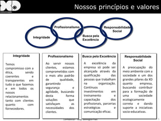 Nossos princípios e valores


                                 Profissionalismo                             Responsabilidade
                                                                                   Social
                   Integridade                             Busca pela
                                                           Excelência




     Integridade            Profissionalismo              Busca pela Excelência           Responsabilidade
                                                                                               Social
Temos                      Ao servir nossos                 A     excelência     da
compromisso com a          clientes,   estamos              empresa só pode ser          A preocupação do
ética,        sendo        comprometidos com                alcançada através da         meio ambiente com a
coerentes         e        o mais alto padrão               qualificação        das      sociedade e um dos
transparentes em           de        qualidade,             pessoas que trabalham        grandes pilares da XD
tudo o que fazemos         garantindo                       na         organização.      quanto       empresa,
e em todos os              segurança          e             Contínuos                    buscando contribuir
nossos                     agilidade, buscando              investimentos       em       para a formação de
relacionamentos            desta         forma              treinamento            e     uma         sociedade
tanto com clientes         soluções        que              capacitação         dos      ecologicamente
quanto          com        satisfaçam        as             profissionais, parcerias     correta e dando
fornecedores.              necessidades     dos             estratégicas           e     suporte a iniciativas
                           clientes.                        comunicação eficaz.          socio-educativas.

                                       Confidencial – Resp: Wellington Paes                                      5
 