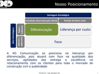 Nosso Posicionamento

                                                           Vantagem Estratégica

                                 Unicidade observada pelo cliente                      Posição de baixo custo
                     indústria
                      Toda a



                                      Diferenciação                                  Liderança por custo
  Alvo Estratégico


                     segmento
                     Apenas 1




                                                                        Foco

A XD Comunicação se posiciona na                                                               liderança por
diferenciação, pois atuará com foco na                                                         qualidade dos
serviços,   agilidades    das  entrega e                                                      excelência  no
relacionamento com os clientes para toda                                                       o mercado de
construção civil e publicidade

                                              Confidencial – Resp: Wellington Paes                              6
 