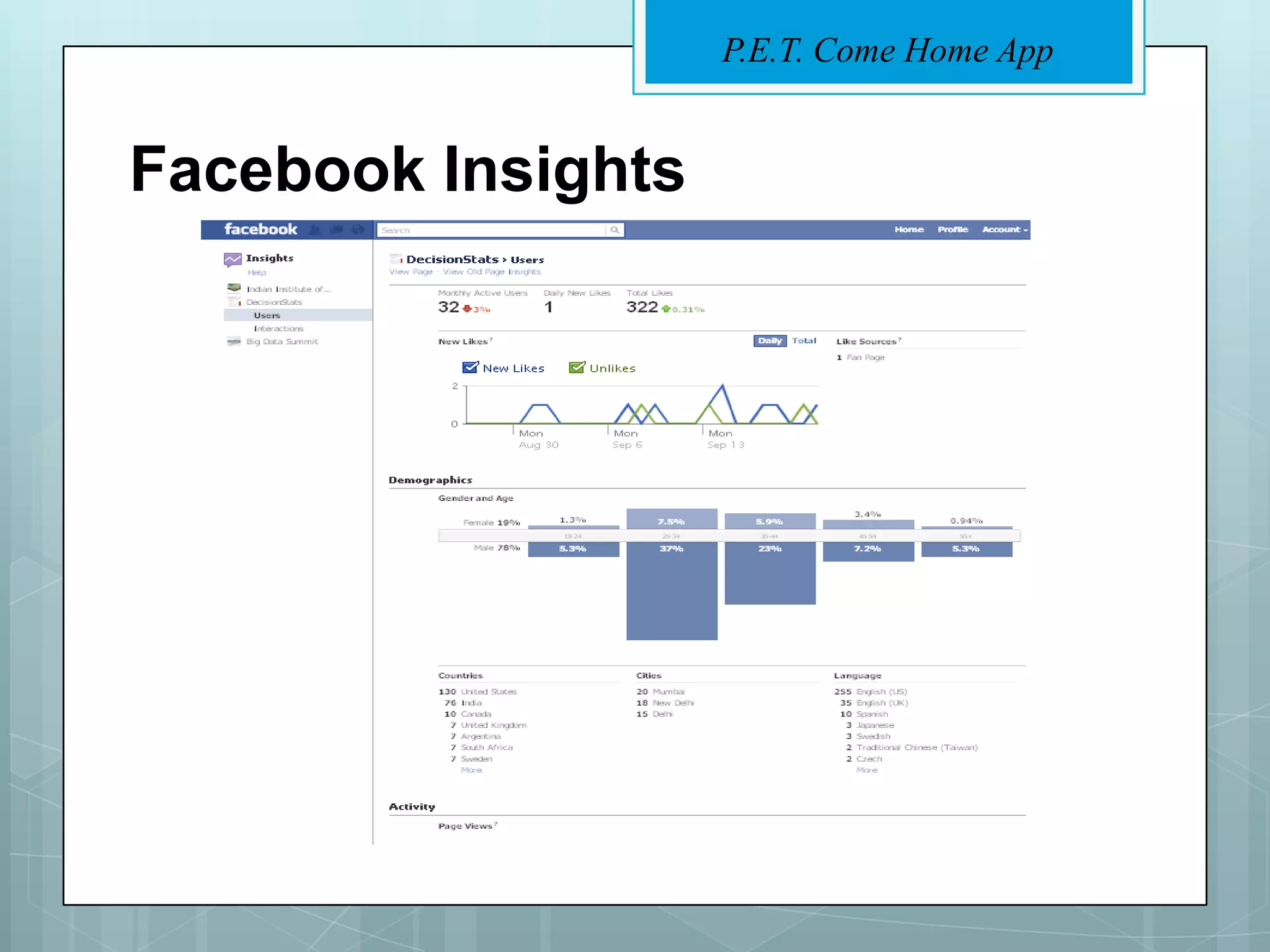 P.E.T. Come Home App


Facebook Insights
 