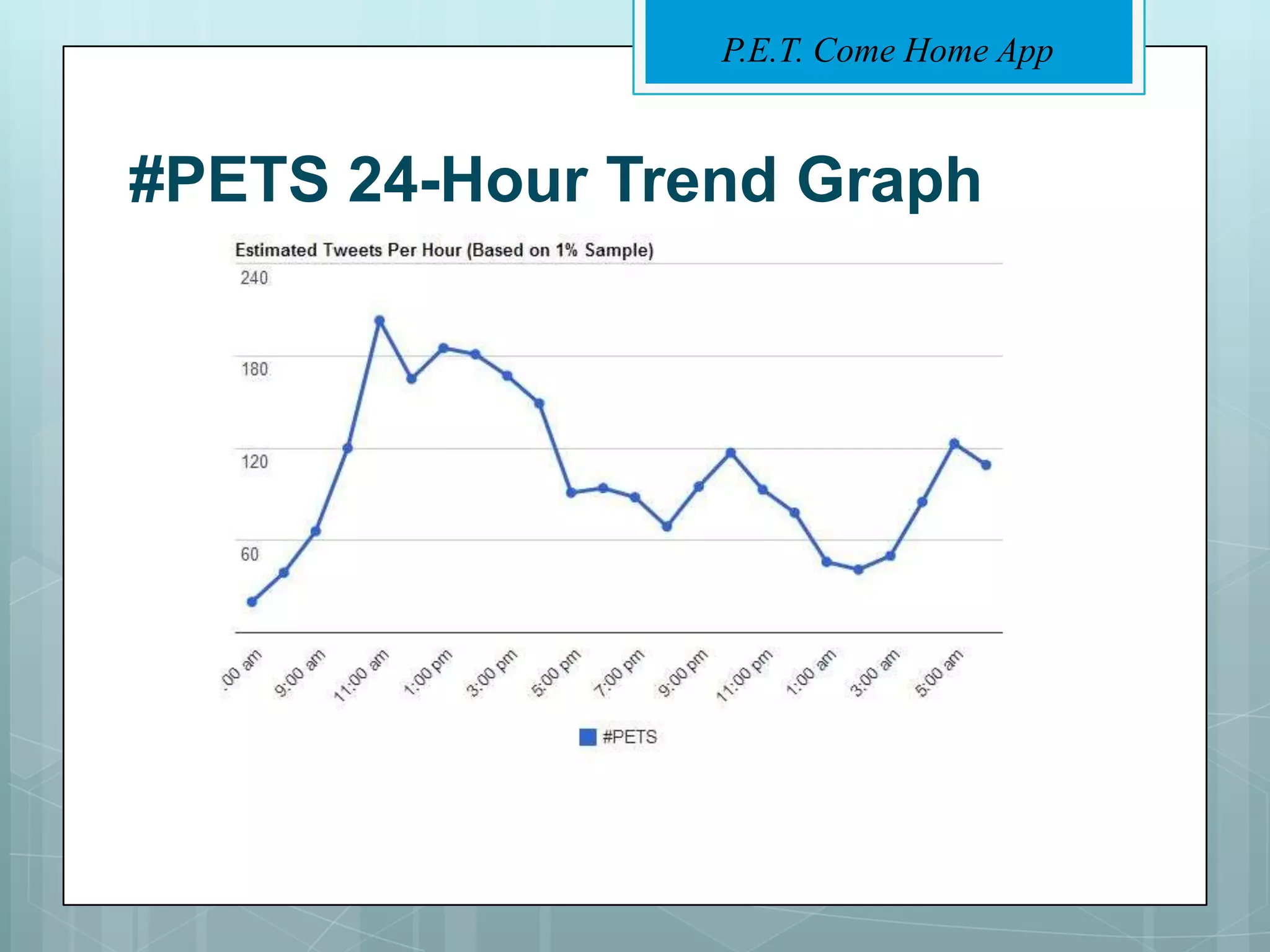 P.E.T. Come Home App


#PETS 24-Hour Trend Graph
 