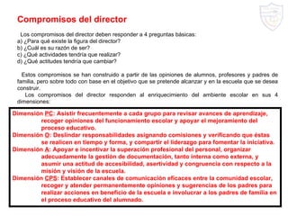 Compromisos del director Los compromisos del director deben responder a 4 preguntas básicas: a) ¿Para qué existe la figura del director? b) ¿Cuál es su razón de ser? c) ¿Qué actividades tendría que realizar? d) ¿Qué actitudes tendría que cambiar? Estos compromisos se han construido a partir de las opiniones de alumnos, profesores y padres de familia, pero sobre todo con base en el objetivo que se pretende alcanzar y en la escuela que se desea construir. Los compromisos del director responden al enriquecimiento del ambiente escolar en sus 4 dimensiones: Dimensión  PC : Asistir frecuentemente a cada grupo para revisar avances de aprendizaje, recoger opiniones del funcionamiento escolar y apoyar el mejoramiento del proceso educativo. Dimensión  O : Deslindar responsabilidades asignando comisiones y verificando que éstas se realicen en tiempo y forma, y compartir el liderazgo para fomentar la iniciativa. Dimensión  A : Apoyar e incentivar la superación profesional del personal, organizar  adecuadamente la gestión de documentación, tanto interna como externa, y  asumir una actitud de accesibilidad, asertividad y congruencia con respecto a la  misión y visión de la escuela. Dimensión  CPS : Establecer canales de comunicación eficaces entre la comunidad escolar, recoger y atender permanentemente opiniones y sugerencias de los padres para realizar acciones en beneficio de la escuela e involucrar a los padres de familia en el proceso educativo del alumnado.  