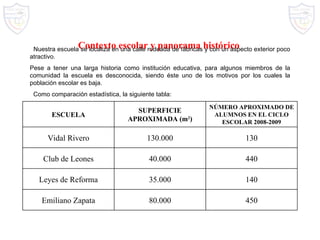 Contexto escolar y panorama histórico Nuestra escuela se localiza en una calle rodeada de fábricas y con un aspecto exterior poco atractivo.  Pese a tener una larga historia como institución educativa, para algunos miembros de la comunidad la escuela es desconocida, siendo éste uno de los motivos por los cuales la población escolar es baja. Como comparación estadística, la siguiente tabla: ESCUELA SUPERFICIE APROXIMADA (m 2 ) NÚMERO APROXIMADO DE ALUMNOS EN EL CICLO ESCOLAR 2008-2009 Vidal Rivero 130.000 130 Club de Leones 40.000 440 Leyes de Reforma 35.000 140 Emiliano Zapata 80.000 450 
