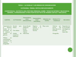 TEMA 6 : LA FAMILIA Y LOS MEDIOS DE COMUNICACION

                                   CATEGORIA: PIENSA, CRITICA REFLEXIVAMENTE

  COMPETENCIA: SUSTENTA UNA POSTURA PERSONAL SOBRE TEMAS DE INTERES Y RELEVANCIA
    GENERAL, CONSIDERANDO OTROS PUNTOS DE VISTA DE MANERA CRITICA Y REFLEXIVA.



                                        TRANSVERSAL
                                                         TRANSVERSAL
                                            IDAD                         PERIODO DE    PRODUCTO /
  SUBTEMA          ACTIVIDADES                              IDAD                                            RECURSOS
                                        (PROGRAMAS)                        TIEMPO       EVIDENCIA
                                                          (MATERIAS)


•Importancia de    Escuela       para   -Acoso Escolar   Registrar  de   Mayo- junio   •Informe    por    Dependerá de
la      dinámica   Padres               -Mediación       acuerdo a la                  escrito      del   la (s) actividad
familiar en la                          Escolar          planeación                    desarrollo de la   (es) elegida (s)
prevención de      Cine debate          -Lectura         docente.                      actividad.         para su
la violencia y                          -Valores                                                          desarrollo.
equidad      de    Análisis       de    -Adicciones                                    •Fotografías.
géneros.           programas
                   televisivos
•Medios     de
comunicación,
promotores de
violencia     y
desigualdad
 