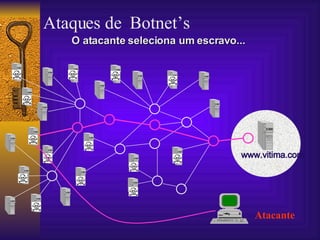 www.vitima.com Atacante Ataques de  Botnet’s O atacante seleciona um escravo... 