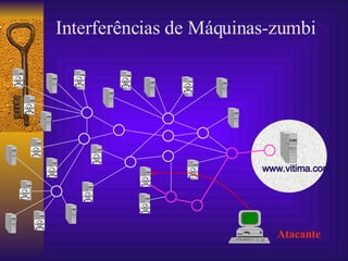 www.vitima.com Atacante Interferências de Máquinas-zumbi 