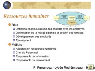 Ressources humaines                   Fournisseurs
                                                     Matières premières
                                                       Équipement
                                                         Services         Développement
                                                                           Fabrication
                                                                                          Produits finis
                                                                                          Ou semi- finis
                                                                                            Services
                                                                                                           Clients

                                                            $                                 $$$

                                                                          Employés

   Rôle
                                                                             $



     Définition et administration des contrats avec les employés
     Optimisation de la masse salariale et gestion des retraites
     Développement des employés
     Recrutement
   Métiers
     Assistant en ressources humaines
     Chef du Personnel
     Responsable de la formation
     Responsable du recrutement

                    P. Ferrandez - Lycée Rochambeau - 16 Mar
                                            13
 